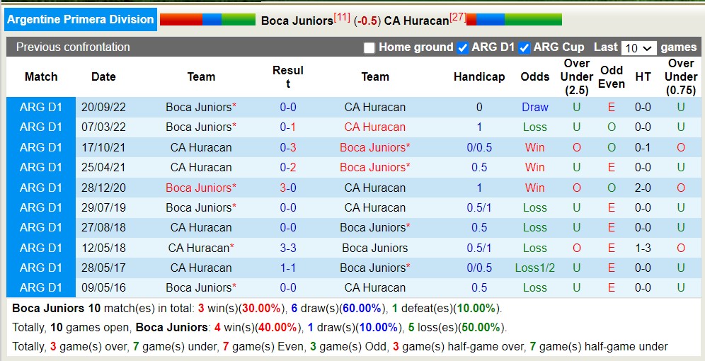 Nhận định, soi kèo Boca Juniors vs CA Huracan, 5h30 ngày 11/7 - Ảnh 5
