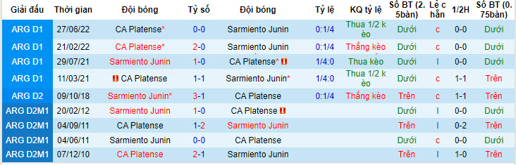 Nhận định, soi kèo CA Platense vs Sarmiento Junin, 1h30 ngày 10/7 - Ảnh 3