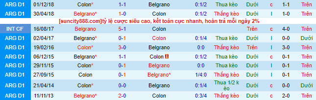 Nhận định, soi kèo Colon vs Belgrano, 2h30 ngày 11/7 - Ảnh 1