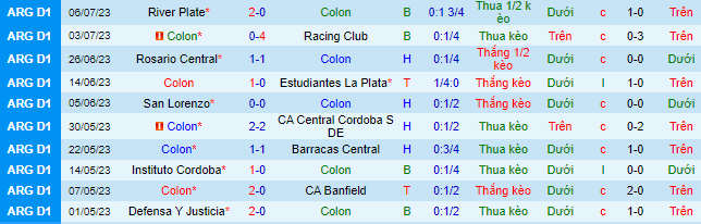 Nhận định, soi kèo Colon vs Belgrano, 2h30 ngày 11/7 - Ảnh 2