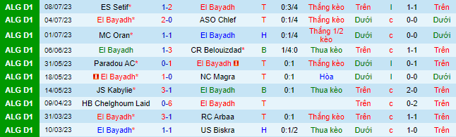 Nhận định, soi kèo El Bayadh vs CS Constantine, 22h ngày 10/7 - Ảnh 2