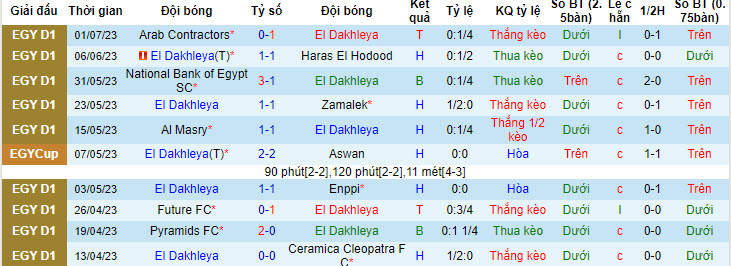 Nhận định, soi kèo El Dakhleya vs El Ismaily, 0h30 ngày 11/7 - Ảnh 1