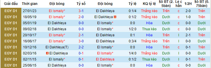 Nhận định, soi kèo El Dakhleya vs El Ismaily, 0h30 ngày 11/7 - Ảnh 3