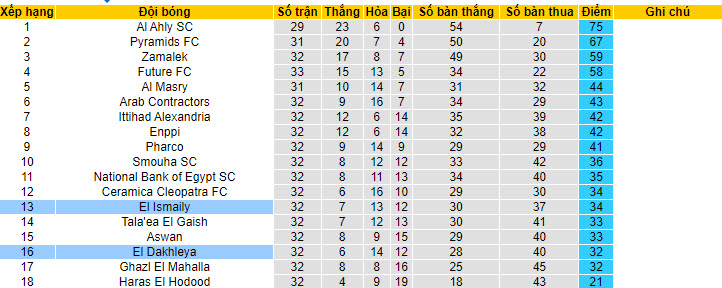 Nhận định, soi kèo El Dakhleya vs El Ismaily, 0h30 ngày 11/7 - Ảnh 4