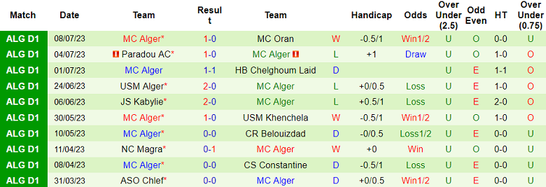 Nhận định, soi kèo ES Setif vs MC Alger, 22h ngày 10/7 - Ảnh 2