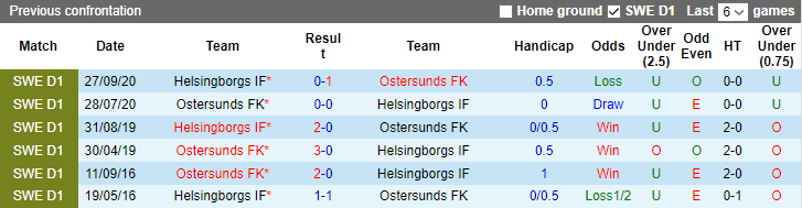 Nhận định, soi kèo Helsingborgs IF vs Ostersunds FK, 0h ngày 11/7 - Ảnh 3