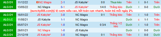 Nhận định, soi kèo Kabylie vs Magra, 22h ngày 10/7 - Ảnh 1