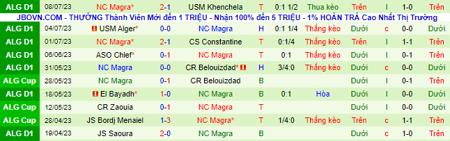 Nhận định, soi kèo Kabylie vs Magra, 22h ngày 10/7 - Ảnh 3