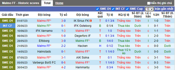 Nhận định, soi kèo Malmo vs Mjallby, 20h ngày 9/7 - Ảnh 1