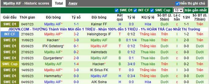 Nhận định, soi kèo Malmo vs Mjallby, 20h ngày 9/7 - Ảnh 2