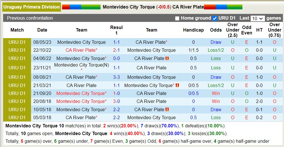 Nhận định, soi kèo Montevideo City Torque vs CA River Plate, 5h ngày 11/7 - Ảnh 3