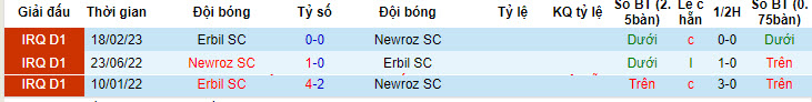 Nhận định, soi kèo Newroz SC vs Erbil SC, 21h ngày 10/7 - Ảnh 3