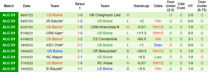 Nhận định, soi kèo Paradou AC vs US Biskra, 22h ngày 10/7 - Ảnh 2