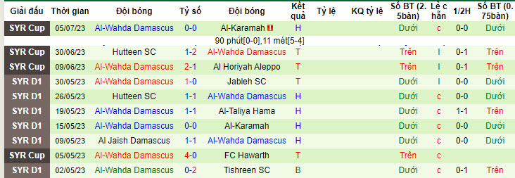 Nhận định, soi kèo Tishreen SC vs Al-Wahda Damascus, 20h ngày 10/7 - Ảnh 2