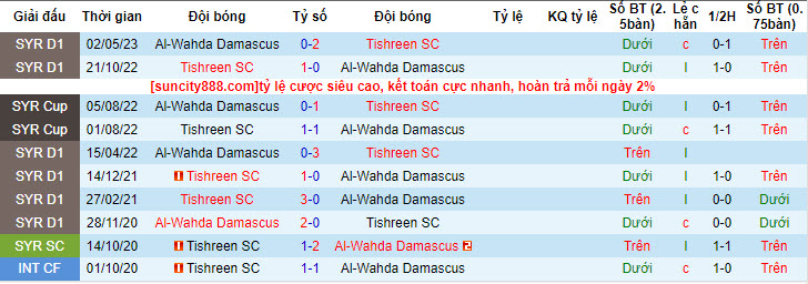 Nhận định, soi kèo Tishreen SC vs Al-Wahda Damascus, 20h ngày 10/7 - Ảnh 3