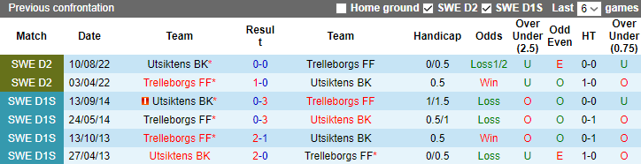 Nhận định, soi kèo Trelleborgs FF vs Utsiktens BK, 0h ngày 11/7 - Ảnh 3