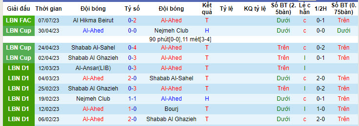 Nhận định, soi kèo Al-Ahed vs Shabab Al Ghazieh, 21h ngày 11/7 - Ảnh 1