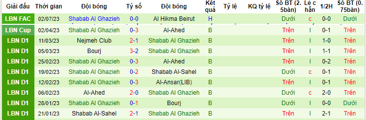 Nhận định, soi kèo Al-Ahed vs Shabab Al Ghazieh, 21h ngày 11/7 - Ảnh 2