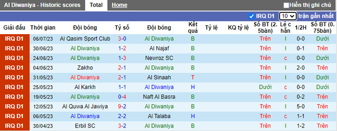 Nhận định, soi kèo Al Diwaniya vs Karbalaa, 23h15 ngày 10/7 - Ảnh 1