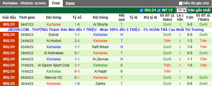 Nhận định, soi kèo Al Diwaniya vs Karbalaa, 23h15 ngày 10/7 - Ảnh 2