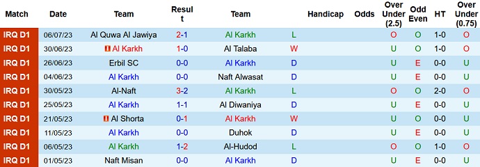 Nhận định, soi kèo Al Karkh vs Naft Al Basra, 21h00 ngày 11/7 - Ảnh 1