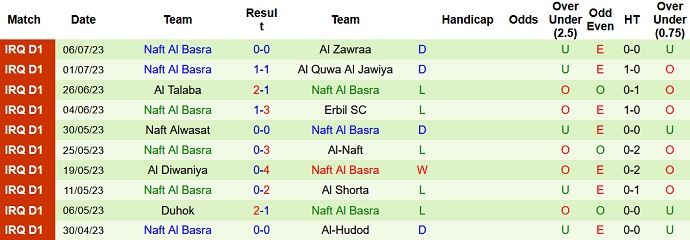 Nhận định, soi kèo Al Karkh vs Naft Al Basra, 21h00 ngày 11/7 - Ảnh 2