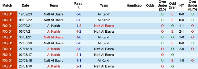 Nhận định, soi kèo Al Karkh vs Naft Al Basra, 21h00 ngày 11/7 - Ảnh 3