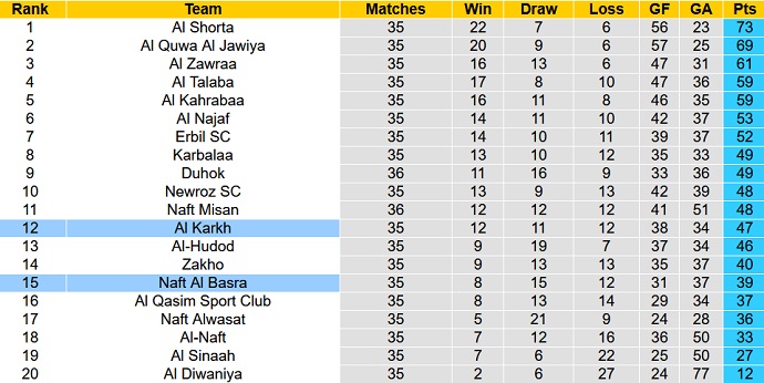 Nhận định, soi kèo Al Karkh vs Naft Al Basra, 21h00 ngày 11/7 - Ảnh 4