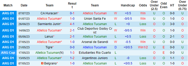 Nhận định, soi kèo Atletico Tucuman vs Gimnasia La Plata, 7h30 ngày 12/7 - Ảnh 1