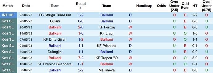 Nhận định, soi kèo Ballkani vs Ludogorets Razgrad, 1h45 ngày 12/7 - Ảnh 1