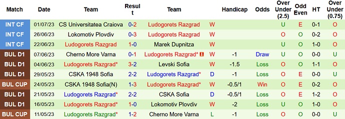 Nhận định, soi kèo Ballkani vs Ludogorets Razgrad, 1h45 ngày 12/7 - Ảnh 2