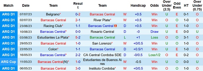 Nhận định, soi kèo Barracas Central vs Argentinos Juniors, 0h00 ngày 11/7 - Ảnh 1