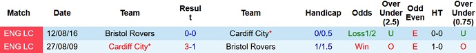 Nhận định, soi kèo Cardiff City vs Bristol Rovers, 21h00 ngày 11/7 - Ảnh 3