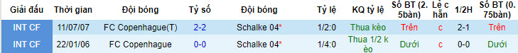 Nhận định, soi kèo FC Copenhagen vs Schalke 04, 23h ngày 11/7 - Ảnh 3