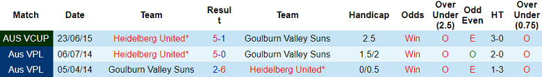 Nhận định, soi kèo Goulburn Valley Suns vs Heidelberg United, 16h30 ngày 11/7 - Ảnh 3
