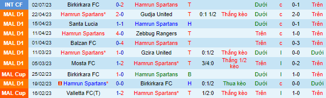 Nhận định, soi kèo Hamrun Spartans vs Maccabi Haifa, 1h ngày 12/7 - Ảnh 1