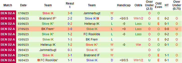 Nhận định, soi kèo Hobro I.K. vs Skive IK, 17h ngày 11/7 - Ảnh 2