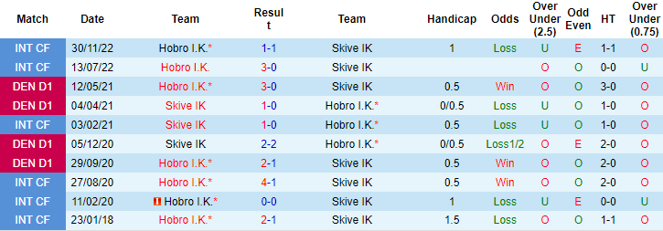 Nhận định, soi kèo Hobro I.K. vs Skive IK, 17h ngày 11/7 - Ảnh 3