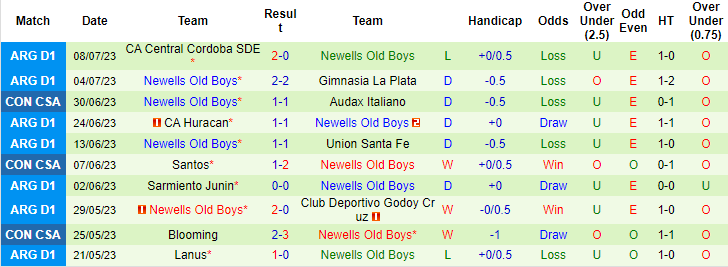 Nhận định, soi kèo Independiente vs Newells Old Boys, 6h ngày 12/7 - Ảnh 2