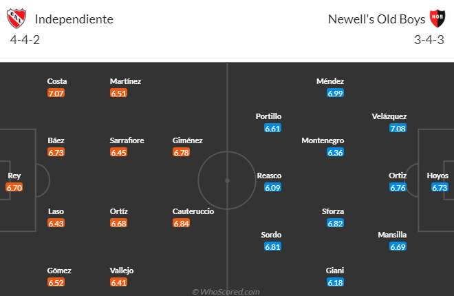 Nhận định, soi kèo Independiente vs Newells Old Boys, 6h ngày 12/7 - Ảnh 4