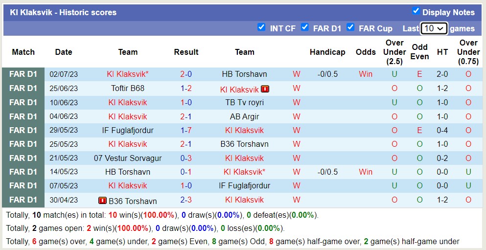 Nhận định, soi kèo KI Klaksvik vs Ferencvarosi TC, 1h45 ngày 12/7 - Ảnh 1