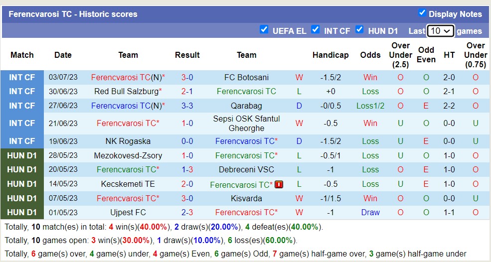 Nhận định, soi kèo KI Klaksvik vs Ferencvarosi TC, 1h45 ngày 12/7 - Ảnh 2