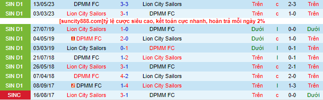 Nhận định, soi kèo Lion City Sailors vs DPMM FC, 18h45 ngày 11/7 - Ảnh 1