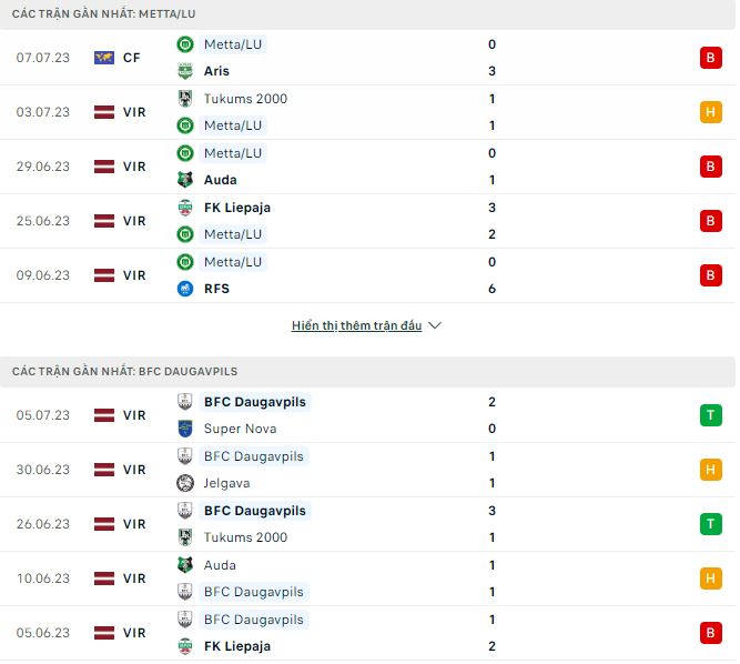 Nhận định, soi kèo Metta/LU vs Daugavpils, 22h ngày 10/7 - Ảnh 1