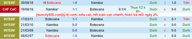 Nhận định, soi kèo Namibia vs Botswana, 23h ngày 11/7 - Ảnh 1