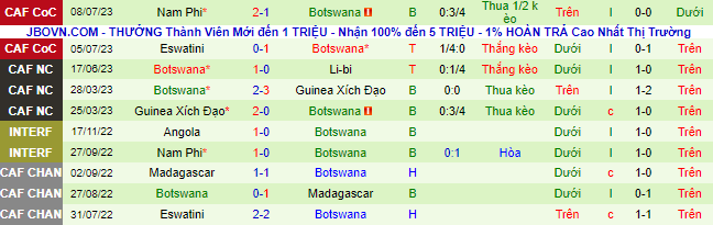 Nhận định, soi kèo Namibia vs Botswana, 23h ngày 11/7 - Ảnh 3