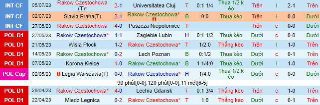 Nhận định, soi kèo Rakow Czestochowa vs Flora Tallinn, 1h ngày 12/7 - Ảnh 1