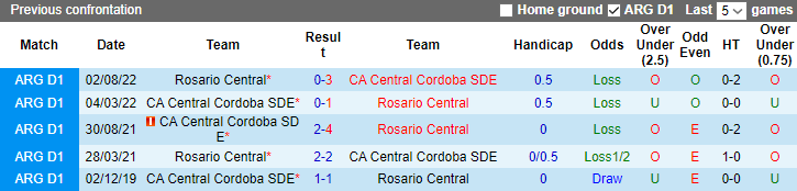 Nhận định, soi kèo Rosario Central vs CA Central Cordoba, 4h45 ngày 12/7 - Ảnh 3