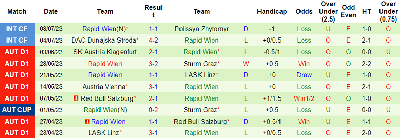 Nhận định, soi kèo SK Sigma Olomouc vs Rapid Wien, 23h ngày 11/7 - Ảnh 2