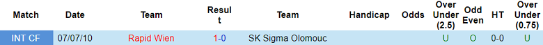 Nhận định, soi kèo SK Sigma Olomouc vs Rapid Wien, 23h ngày 11/7 - Ảnh 3